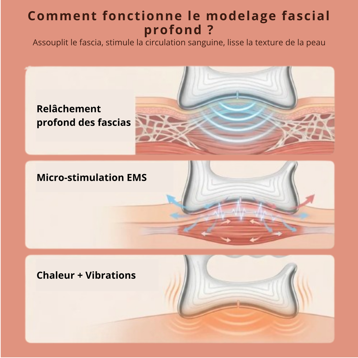 Masseur de Fascia Électrique EMS Chauffant