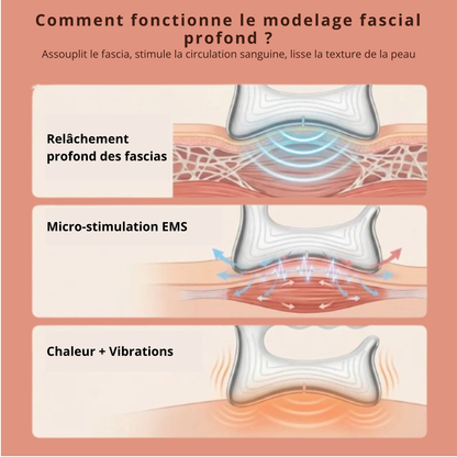 Masseur de Fascia Électrique EMS Chauffant